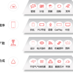 Digital Scent 3.0 Platform